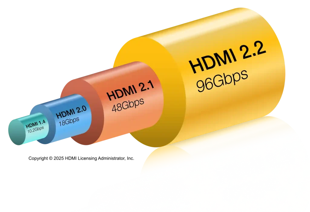 HDMI帯域イメージ図