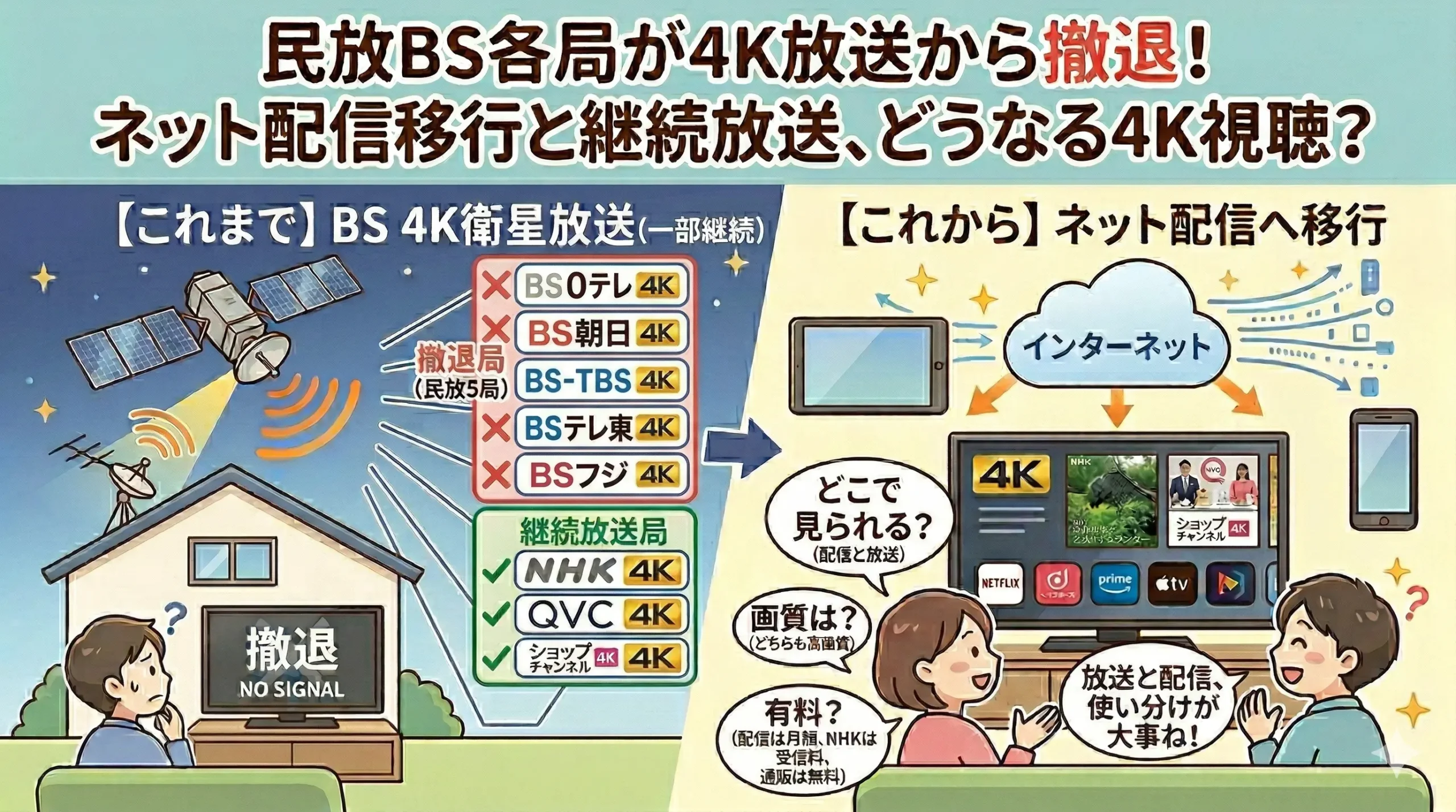 民放BS4K廃止