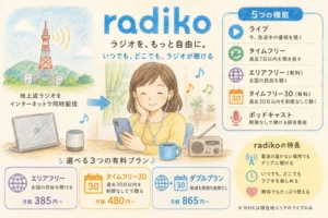 radiko説明
