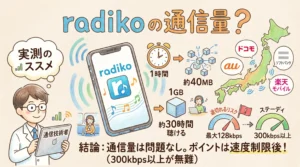 radikoの通信量