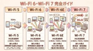 Wi-Fiイラスト