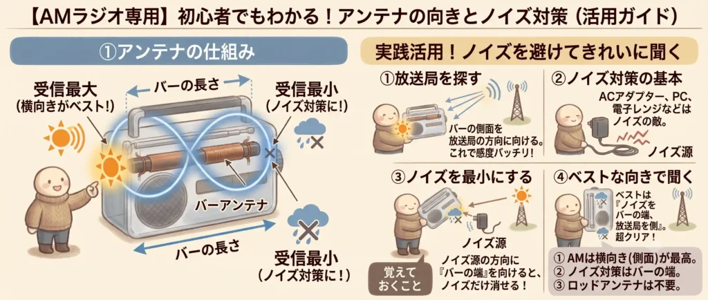 本体の向き